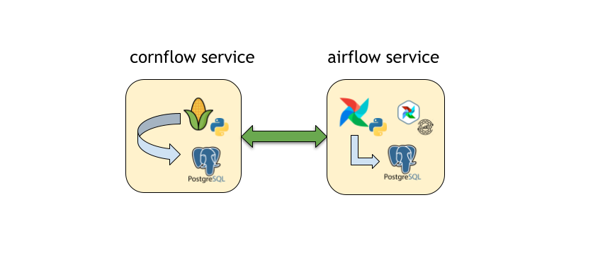 ../_images/cornflow_docker_stack.png